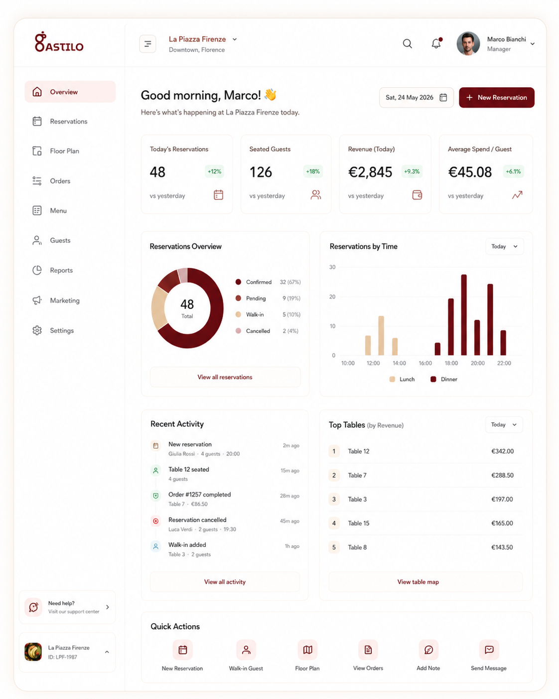 Dashboard
